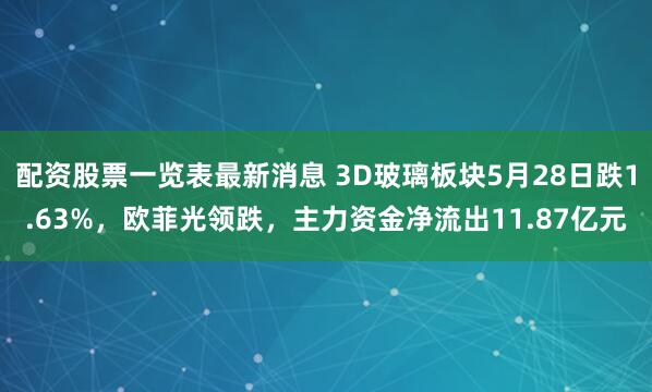 配资股票一览表最新消息 3D玻璃板块5月28日跌1.63%，欧菲光领跌，主力资金净流出11.87亿元